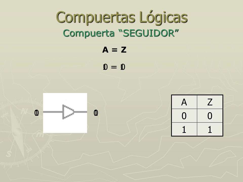 Compuertas Lógicas Compuerta SEGUIDOR A = Z 1 = 1 0 = 0 A Z