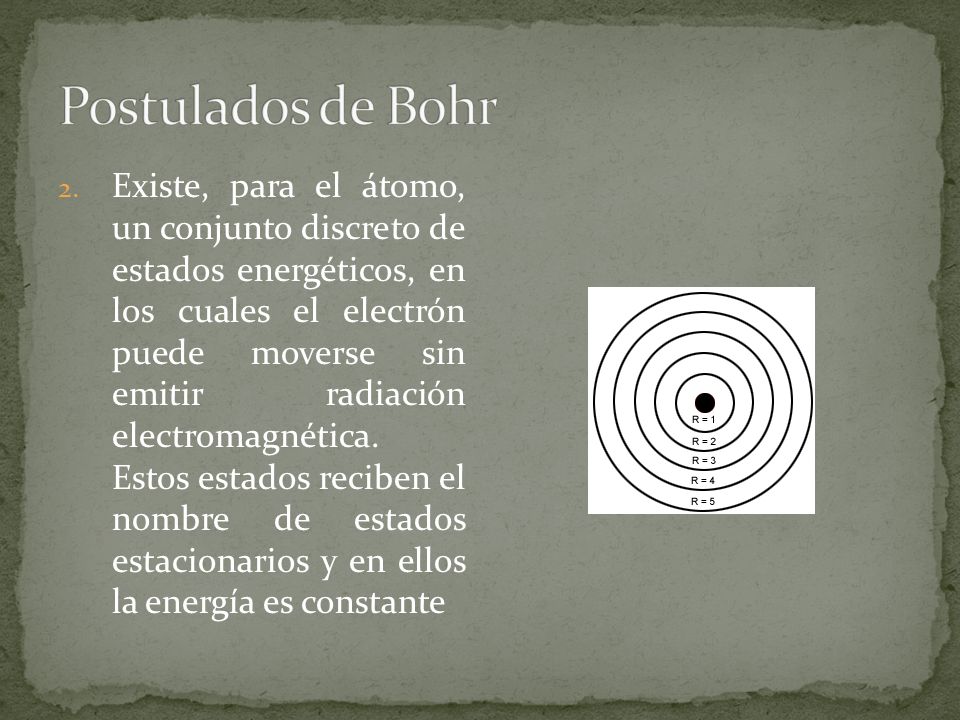 Postulados de Bohr