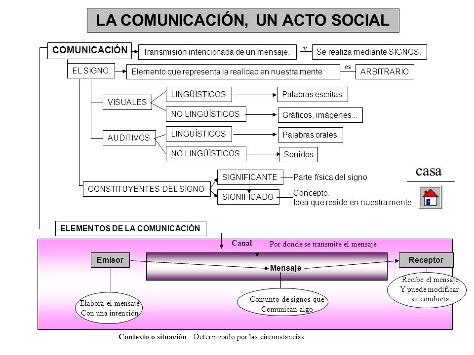 LA COMUNICACIÓN, UN ACTO SOCIAL