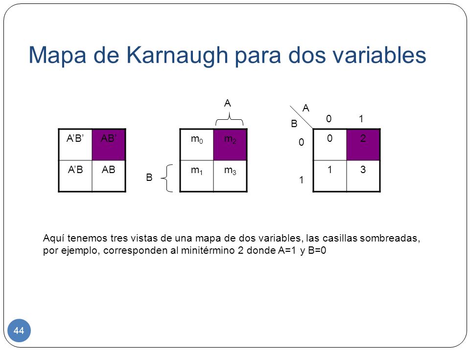 Mapa de Karnaugh para dos variables
