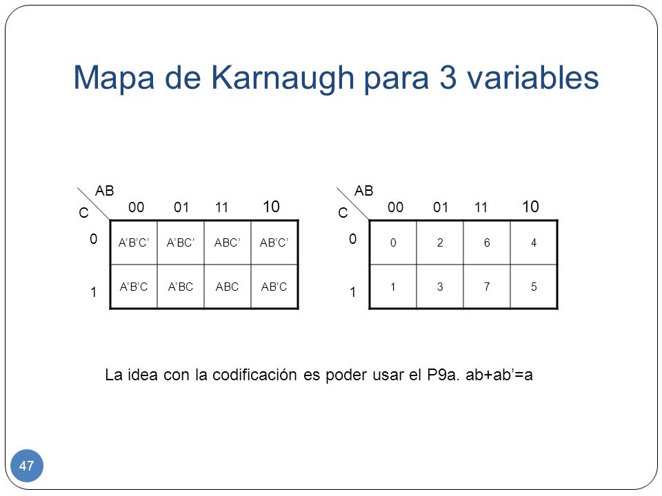 Mapa de Karnaugh para 3 variables