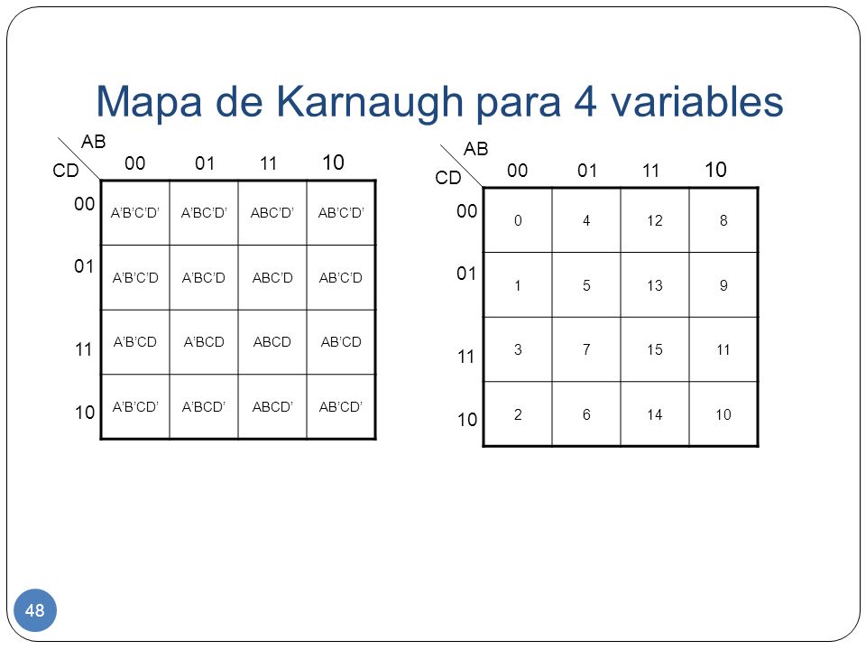 Mapa de Karnaugh para 4 variables