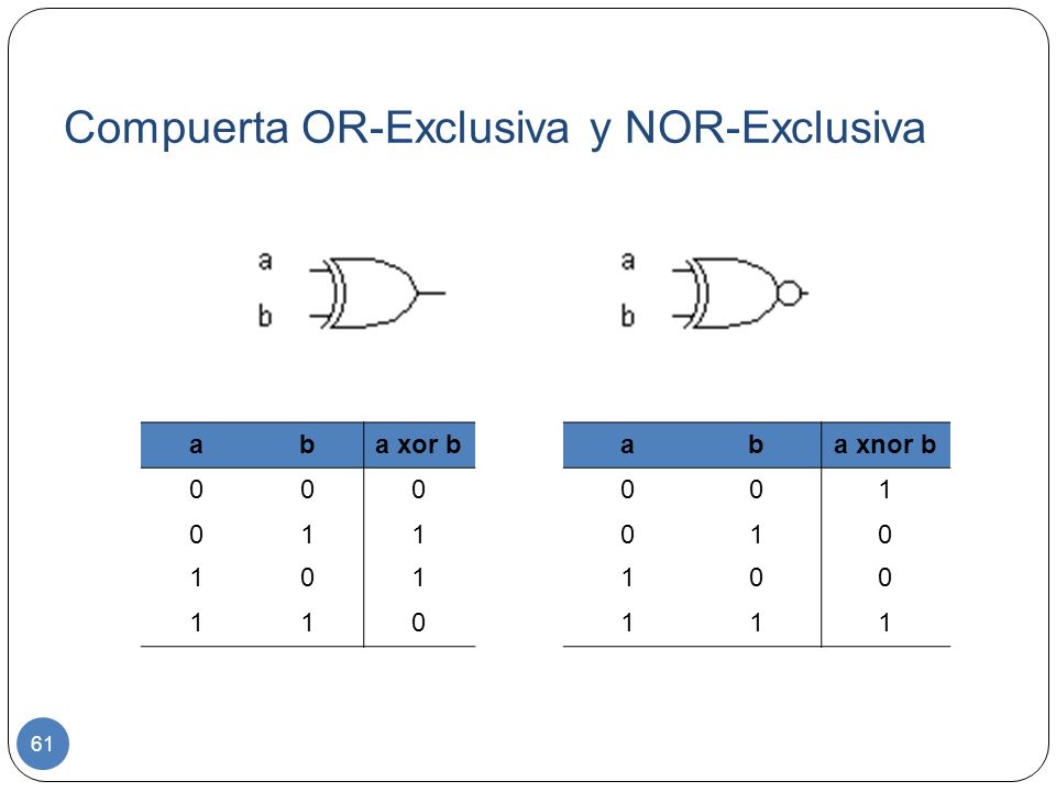 Compuerta OR-Exclusiva y NOR-Exclusiva