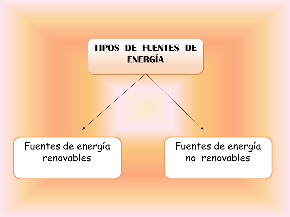 TIPOS DE FUENTES DE ENERGÍA