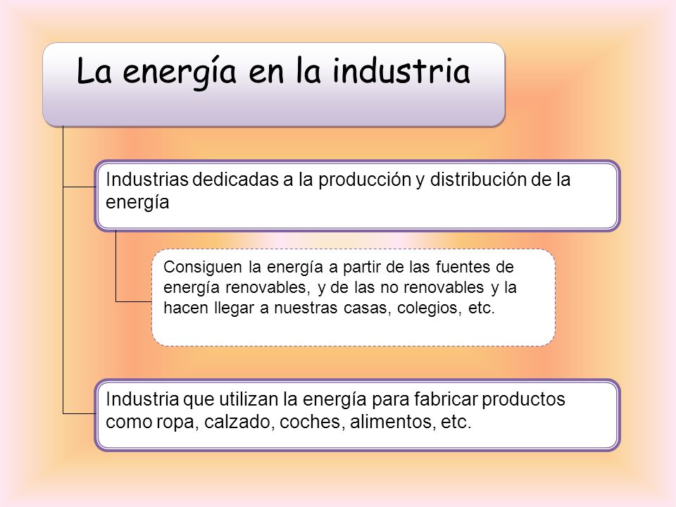 La energía en la industria