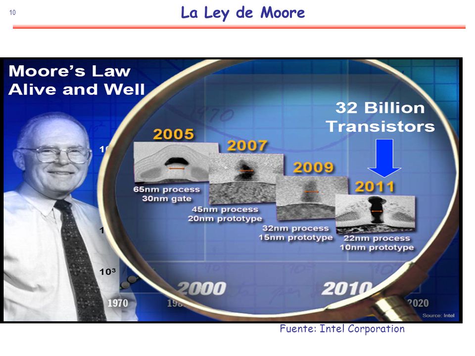 La Ley de Moore Fuente: Intel Corporation