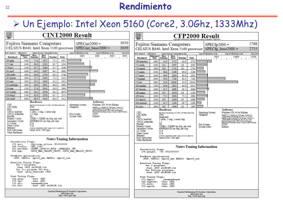 Rendimiento Un Ejemplo: Intel Xeon 5160 (Core2, 3.0Ghz, 1333Mhz)