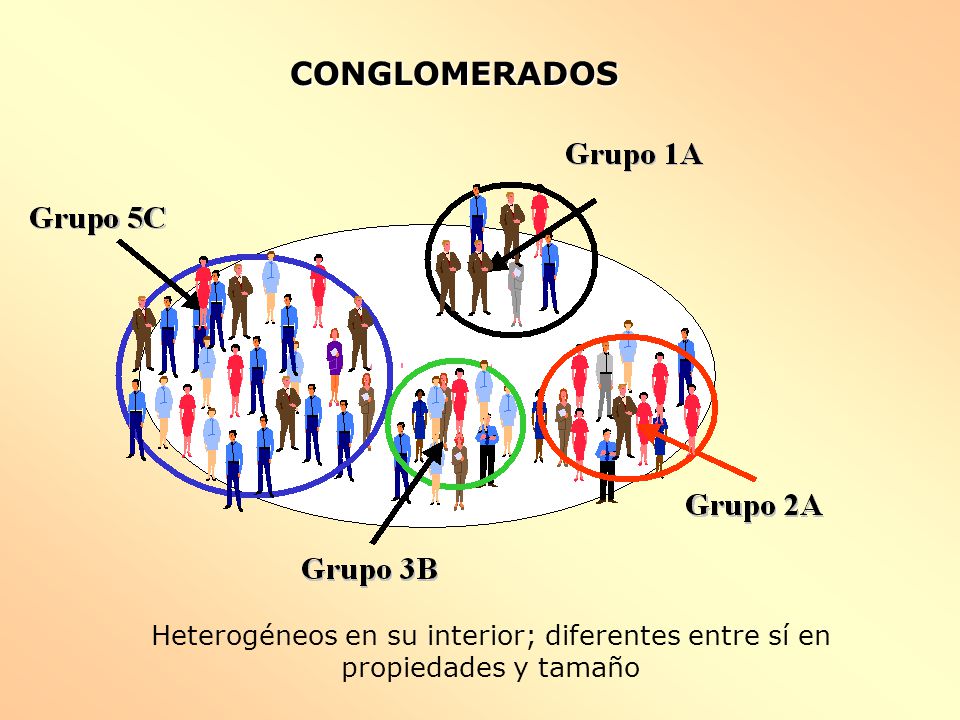 CONGLOMERADOS Heterogéneos en su interior; diferentes entre sí en propiedades y tamaño