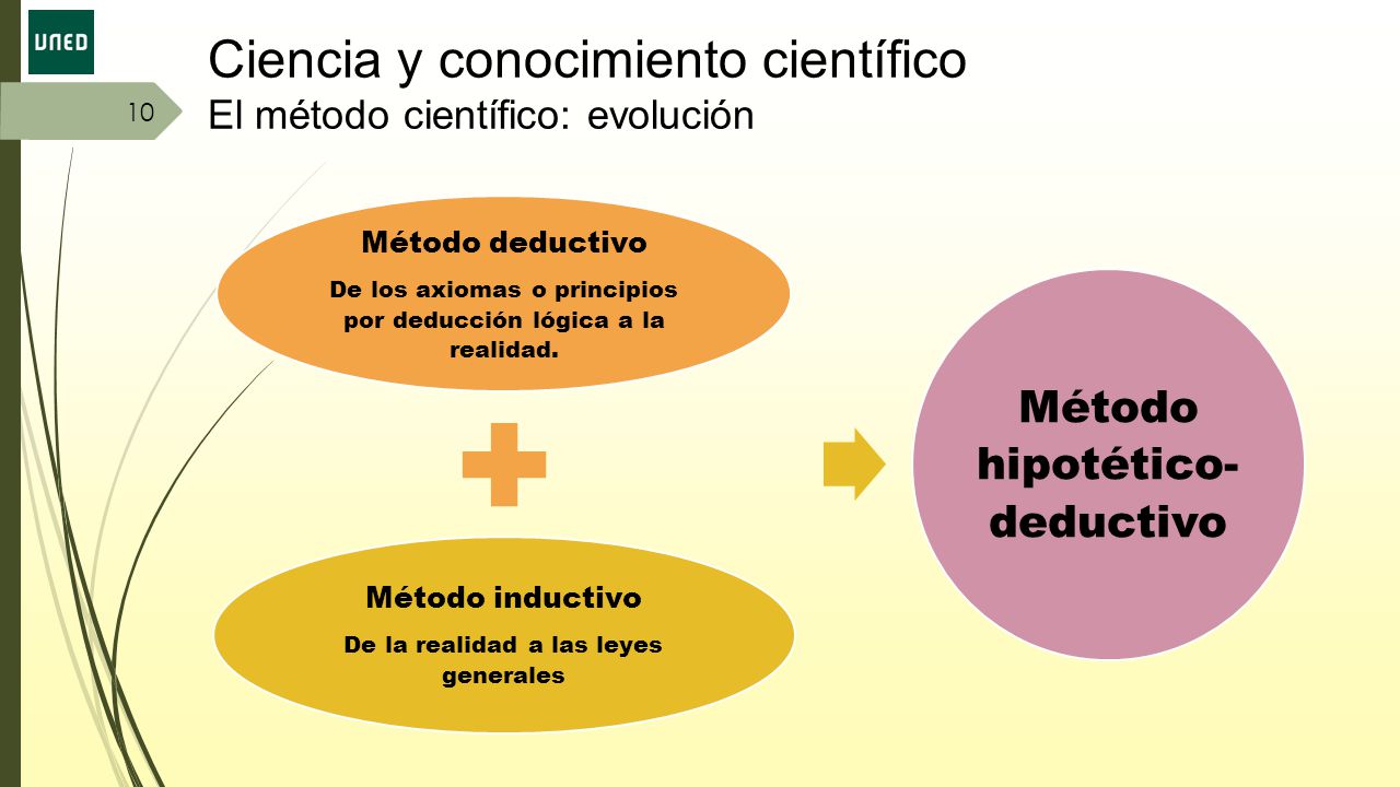 Ciencia y conocimiento científico El método científico: evolución