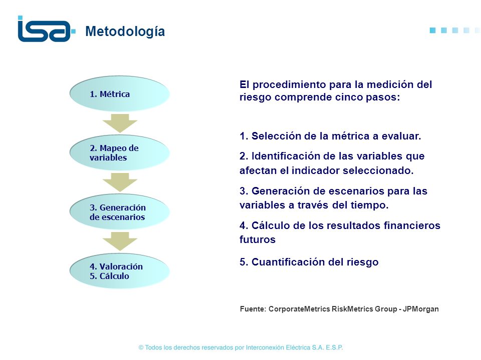 Metodología 1. Métrica. El procedimiento para la medición del riesgo comprende cinco pasos: 1. Selección de la métrica a evaluar.