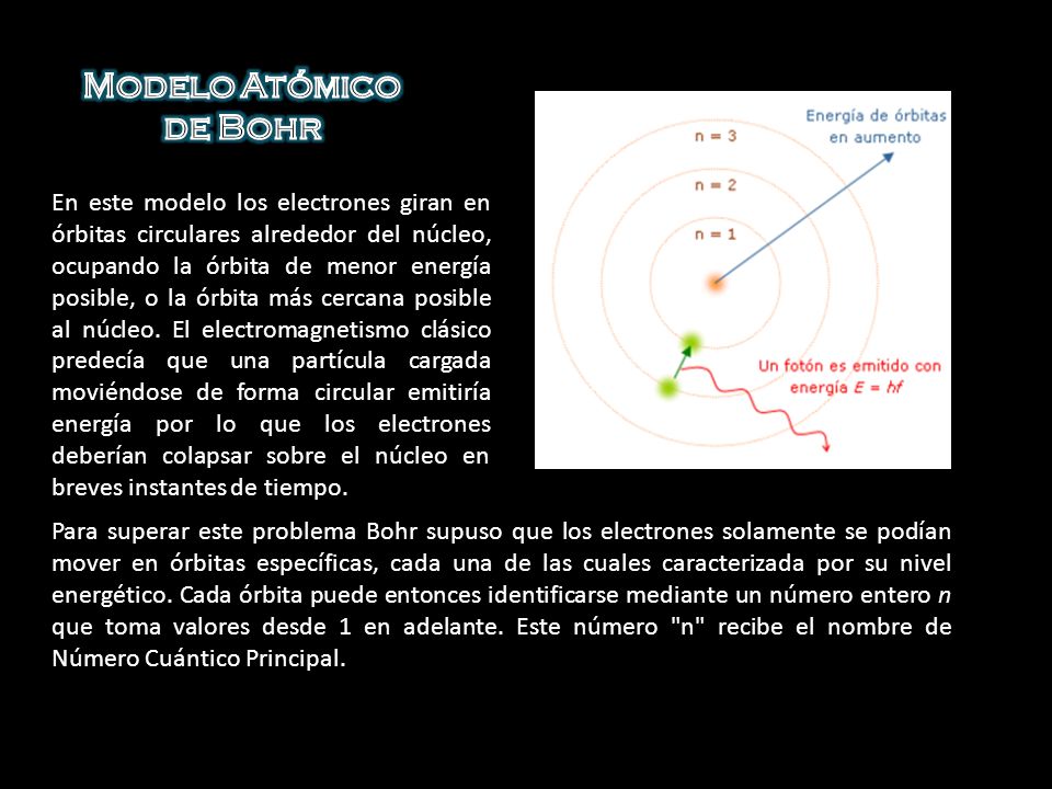 Modelo Atómico de Bohr.