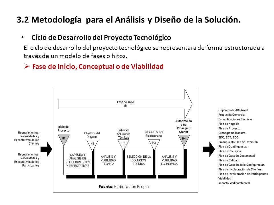 3.2 Metodología para el Análisis y Diseño de la Solución.