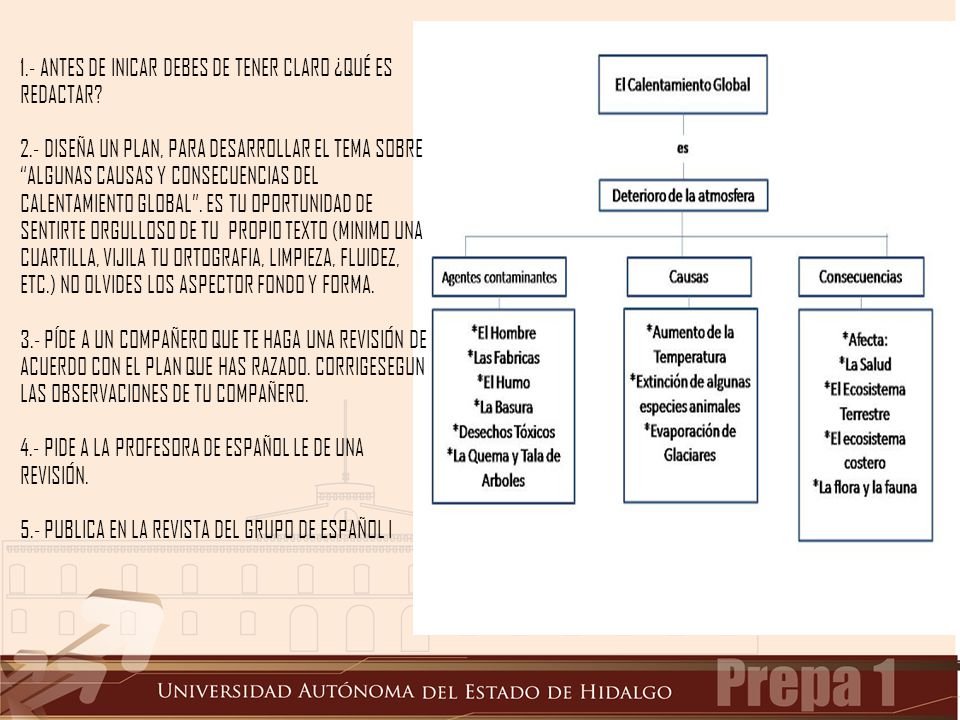 1.- ANTES DE INICAR DEBES DE TENER CLARO ¿QUÉ ES REDACTAR
