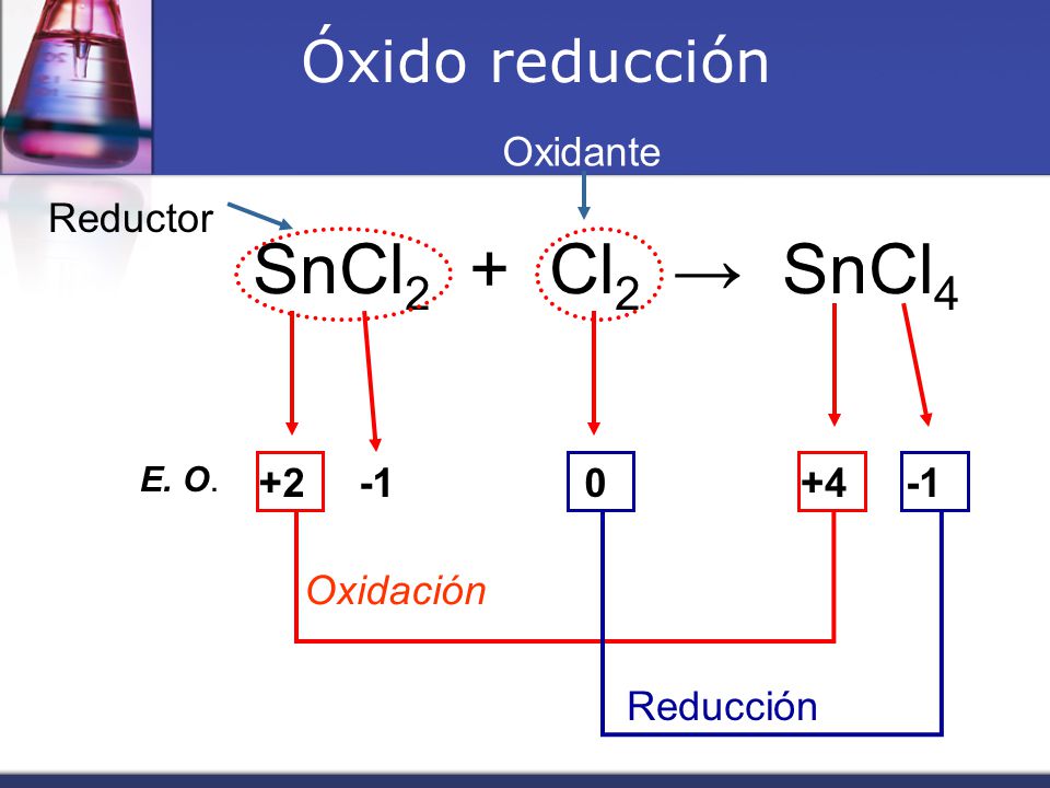 SnCl2 + Cl2 → SnCl4 Óxido reducción Oxidante Reductor