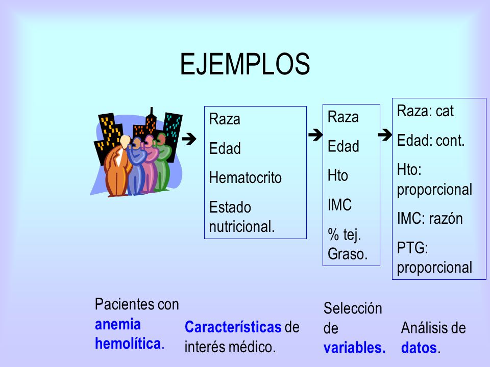 EJEMPLOS Raza: cat Edad: cont. Hto: proporcional IMC: razón