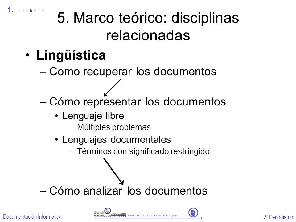 5. Marco teórico: disciplinas relacionadas