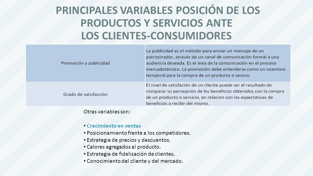 PRINCIPALES VARIABLES POSICIÓN DE LOS PRODUCTOS Y SERVICIOS ANTE LOS CLIENTES-CONSUMIDORES
