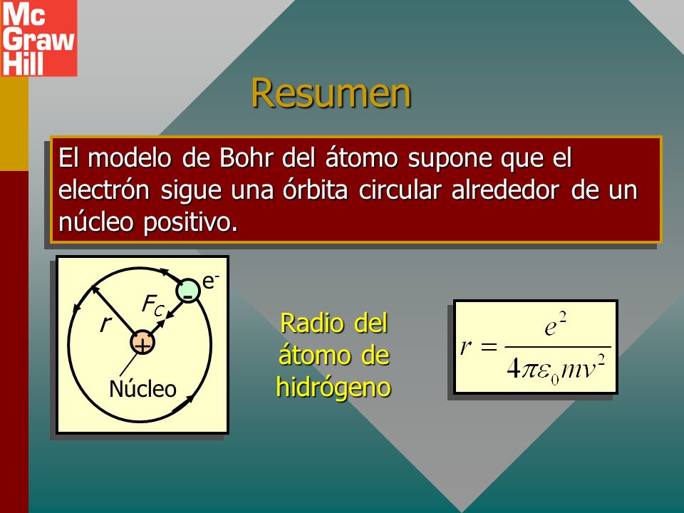Radio del átomo de hidrógeno