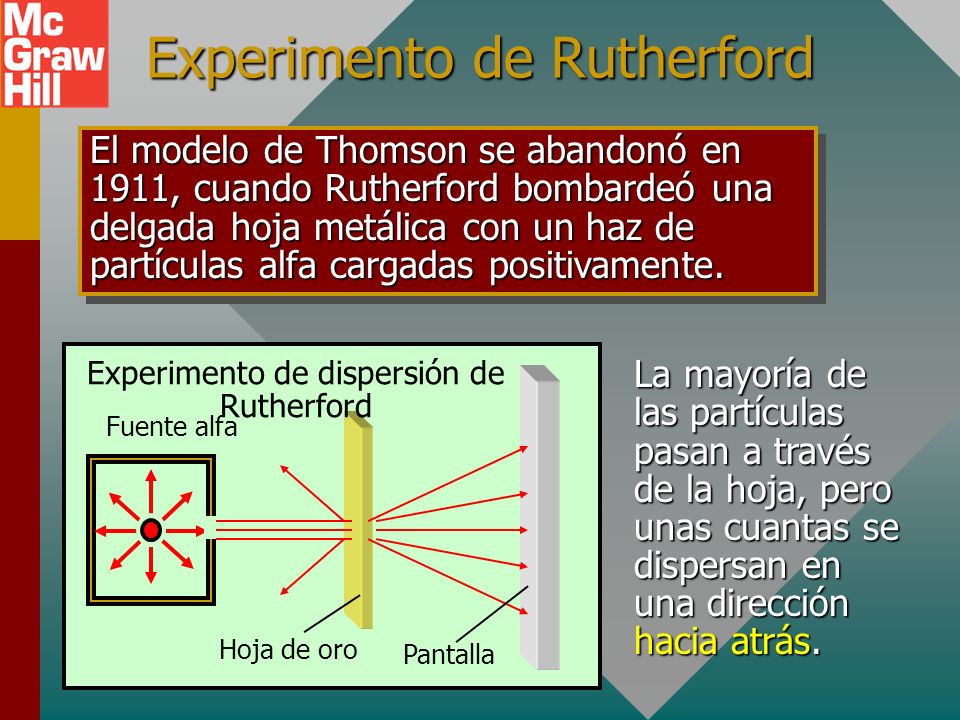 Experimento de Rutherford