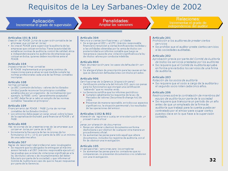 a primer on sarbanes oxley Sarbanes-oxley was passed in 2002 and ten years later the legislation continues to challenge companies, auditors and compliance professionals when evaluating a company’s control structure in addition, the impetus of coso 2013 has re-focused companies' efforts on evaluating their key controls. a primer on sarbanes oxley Sarbanes-oxley was passed in 2002 and ten years later the legislation continues to challenge companies, auditors and compliance professionals when evaluating a company’s control structure in addition, the impetus of coso 2013 has re-focused companies' efforts on evaluating their key controls.