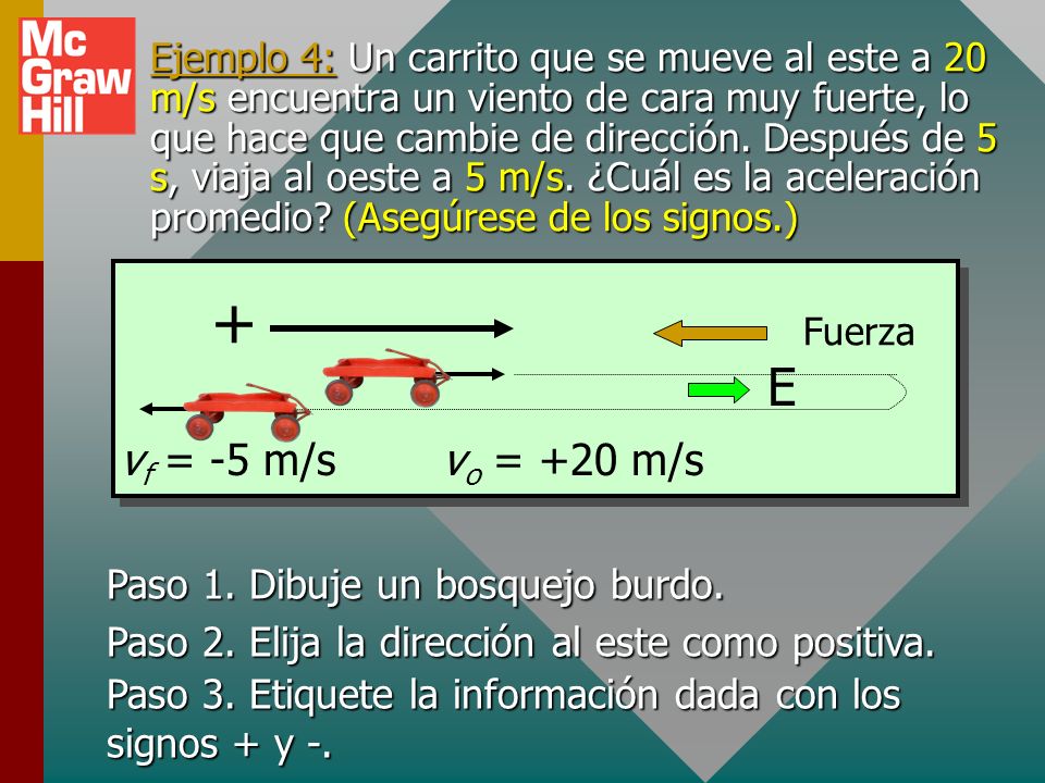 + E vf = -5 m/s vo = +20 m/s Paso 1. Dibuje un bosquejo burdo.