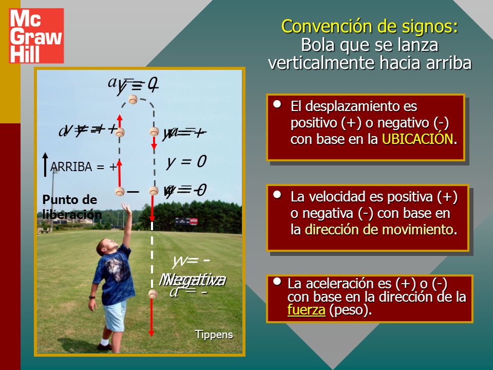 Convención de signos: Bola que se lanza verticalmente hacia arriba