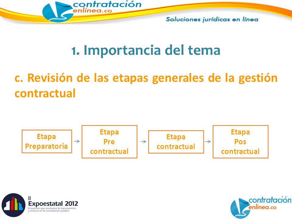 c. Revisión de las etapas generales de la gestión contractual