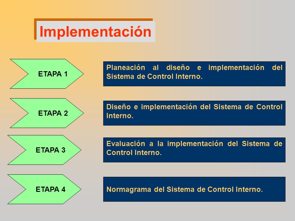 Implementación ETAPA 1. Planeación al diseño e implementación del Sistema de Control Interno. ETAPA 2.