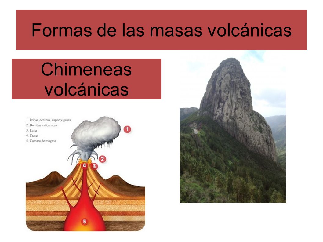 Formas de las masas volcánicas