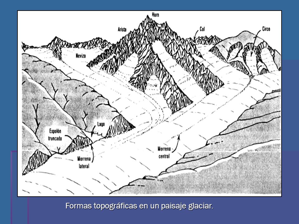 Formas topográficas en un paisaje glaciar.