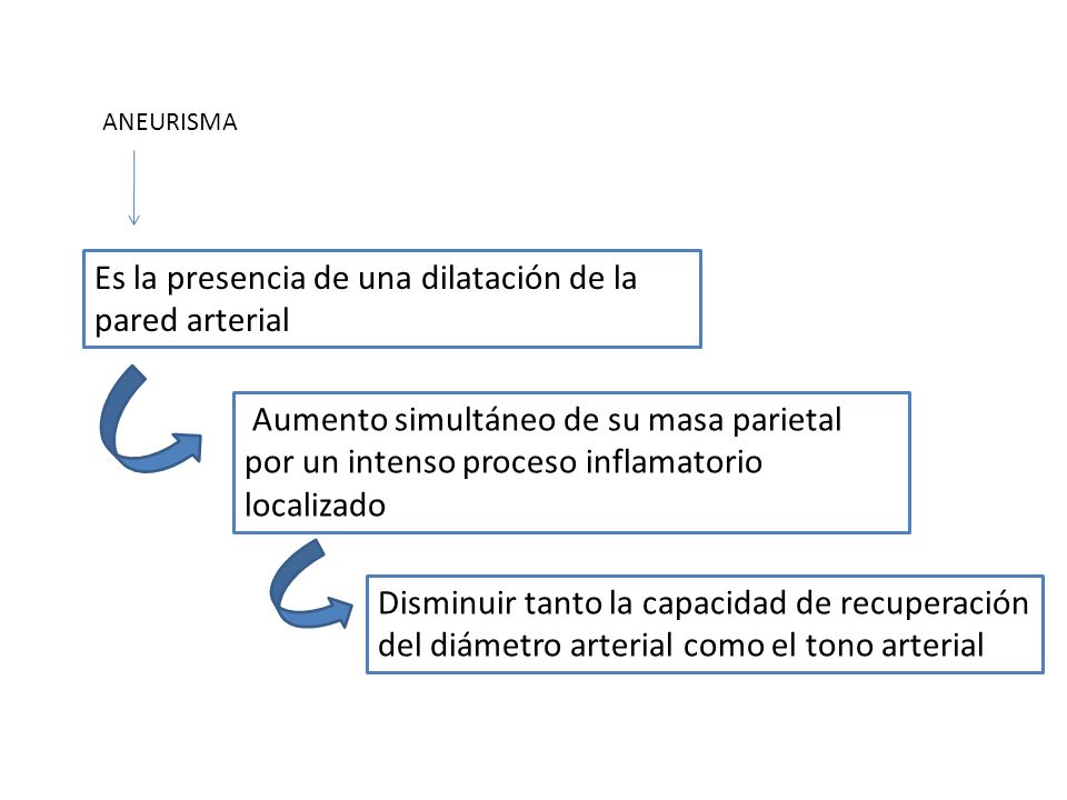 Es la presencia de una dilatación de la pared arterial