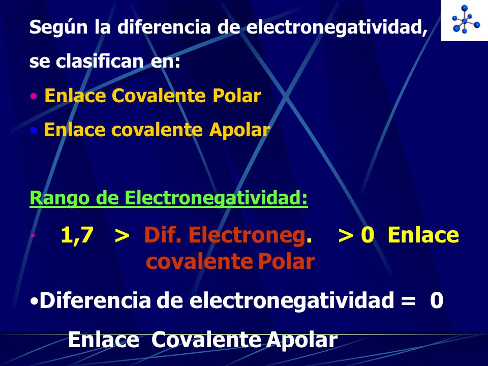 Diferencia de electronegatividad = 0 Enlace Covalente Apolar