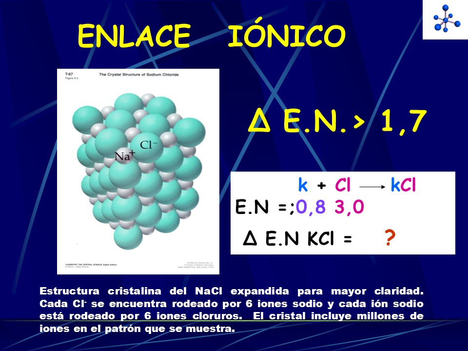ENLACE IÓNICO ∆ E.N.> 1,7 k + Cl kCl E.N =;0,8 3,0 ∆ E.N KCl =