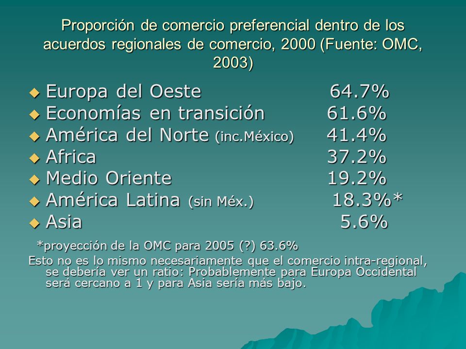 Economías en transición 61.6% América del Norte (inc.México) 41.4%