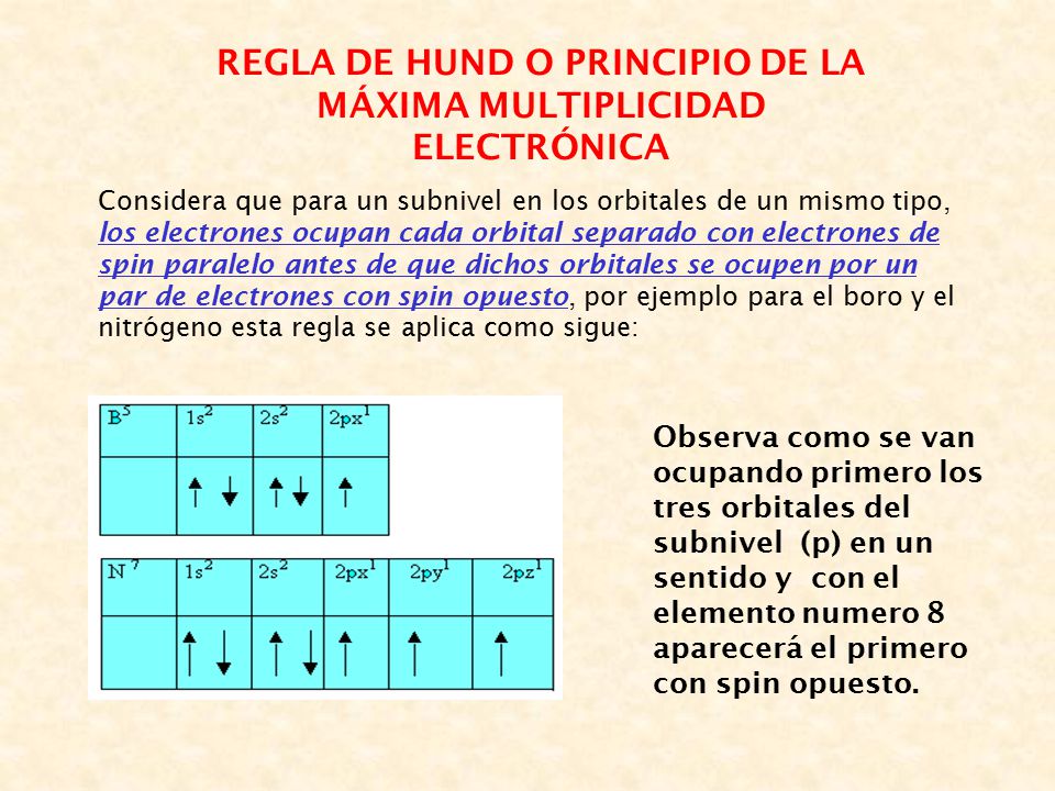 REGLA DE HUND O PRINCIPIO DE LA MÁXIMA MULTIPLICIDAD ELECTRÓNICA