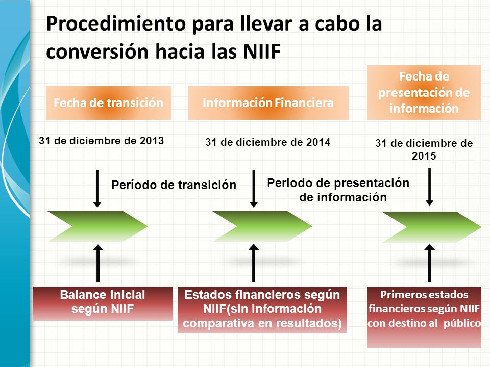 Procedimiento para llevar a cabo la conversión hacia las NIIF