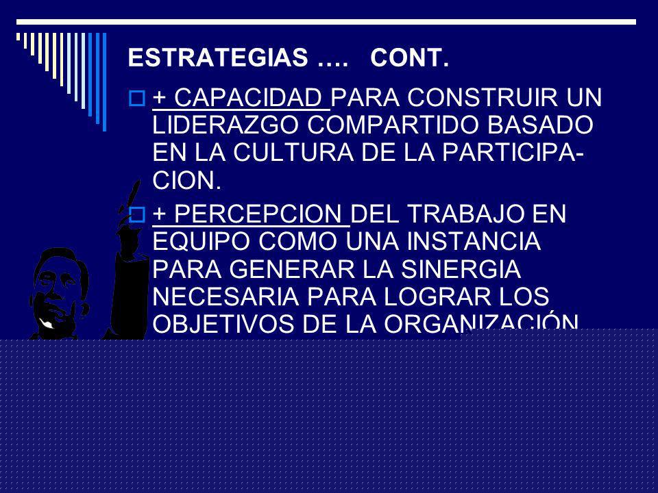 ESTRATEGIAS …. CONT. + CAPACIDAD PARA CONSTRUIR UN LIDERAZGO COMPARTIDO BASADO EN LA CULTURA DE LA PARTICIPA-CION.