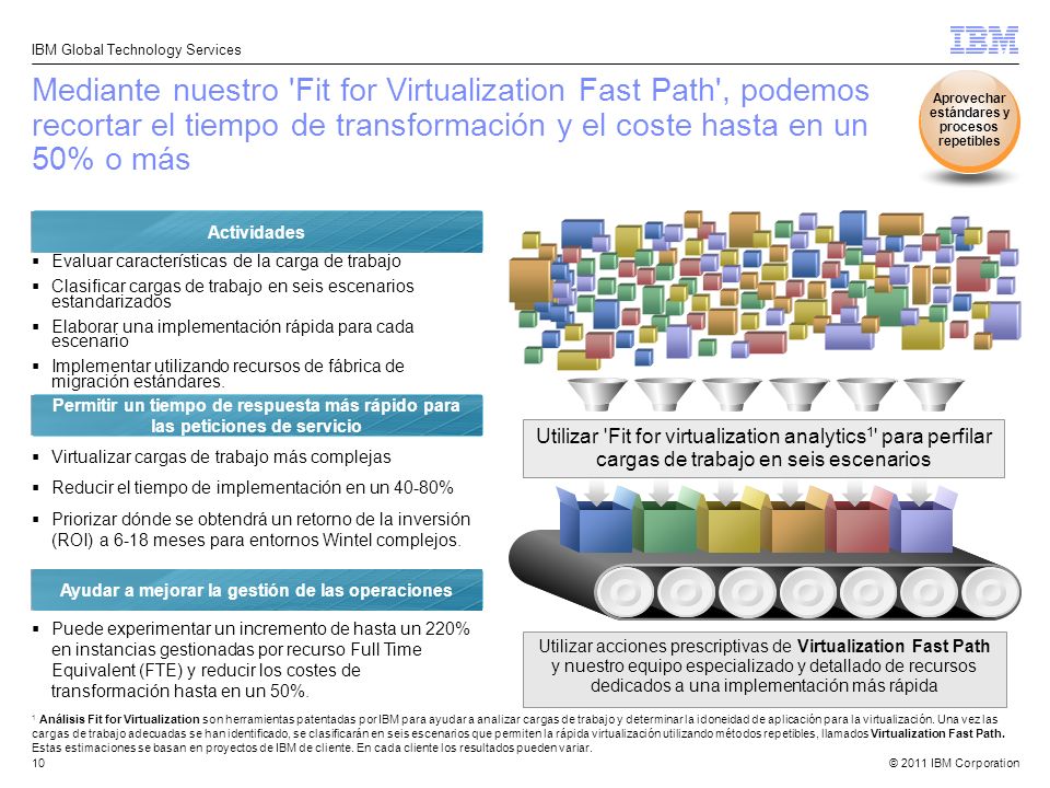 Mediante nuestro Fit for Virtualization Fast Path , podemos recortar el tiempo de transformación y el coste hasta en un 50% o más