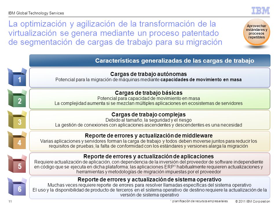 La optimización y agilización de la transformación de la virtualización se genera mediante un proceso patentado de segmentación de cargas de trabajo para su migración