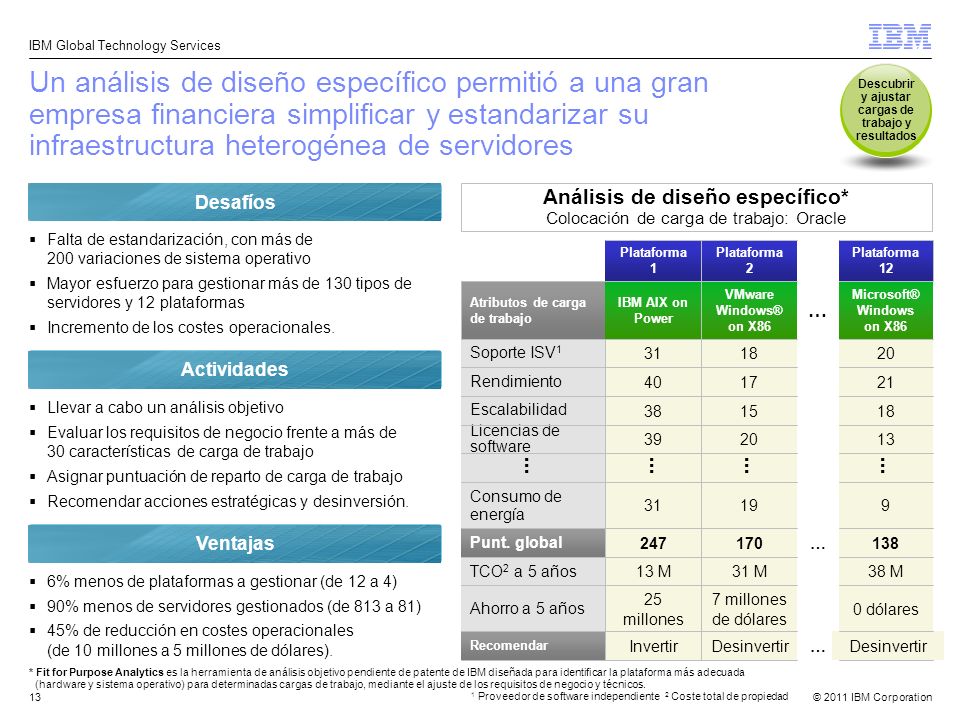 Un análisis de diseño específico permitió a una gran empresa financiera simplificar y estandarizar su infraestructura heterogénea de servidores