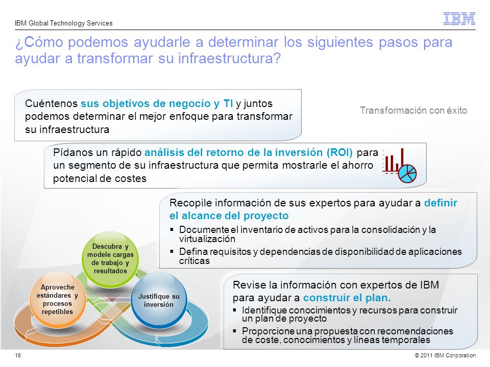 ¿Cómo podemos ayudarle a determinar los siguientes pasos para ayudar a transformar su infraestructura
