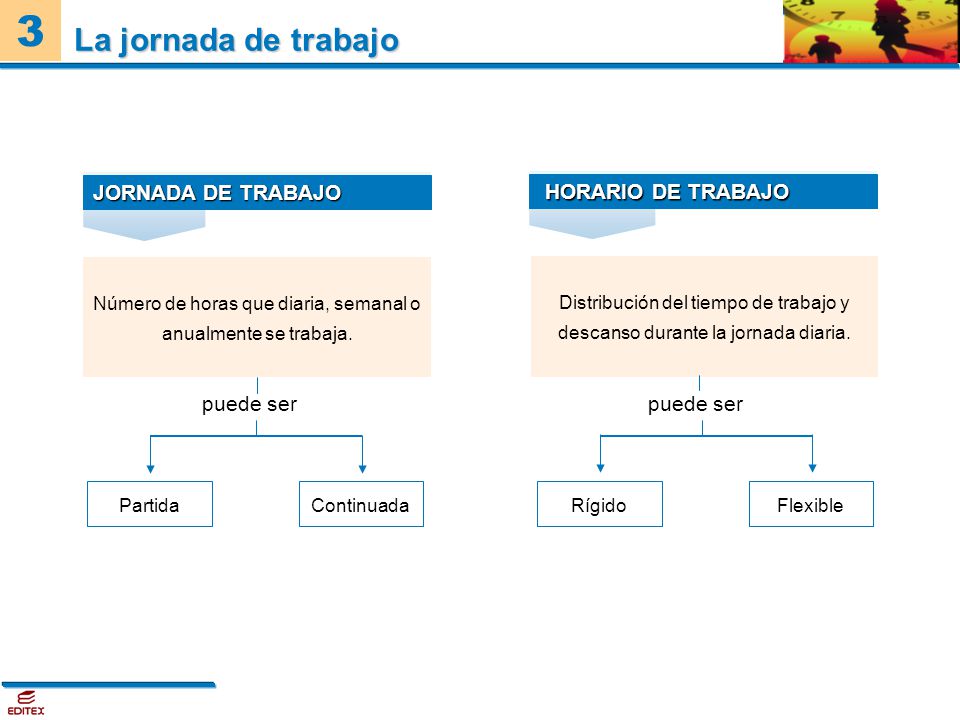 Número de horas que diaria, semanal o anualmente se trabaja.