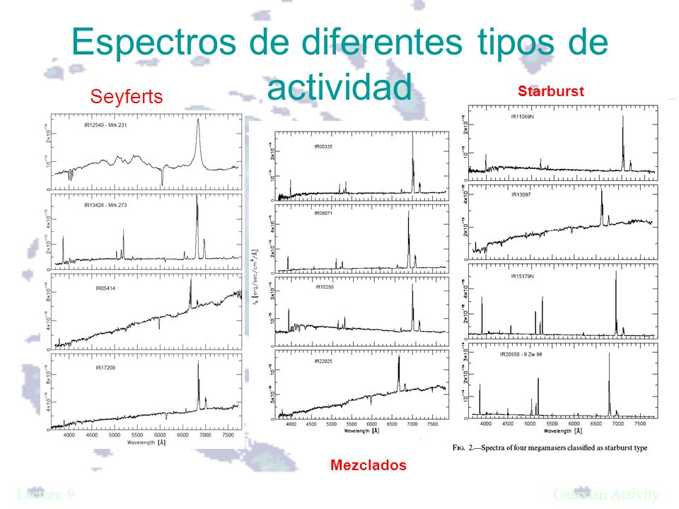 Espectros de diferentes tipos de actividad