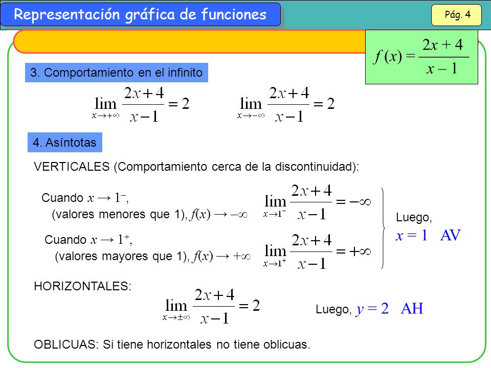 2x + 4 x – 1 f (x) =  x = 1 AV 3. Comportamiento en el infinito