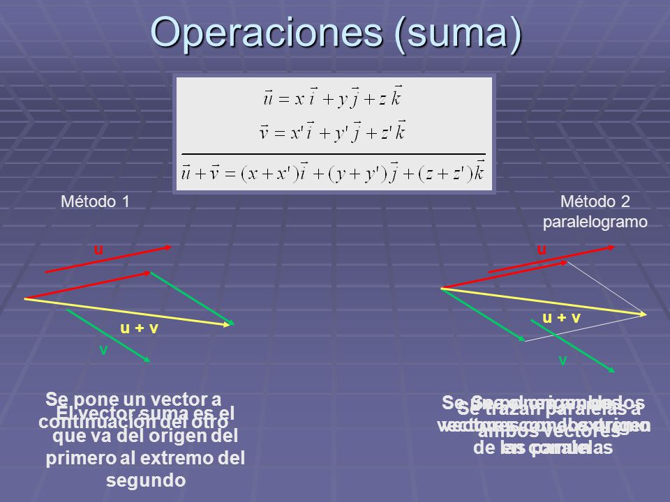 Operaciones (suma) Se pone un vector a continuación del otro