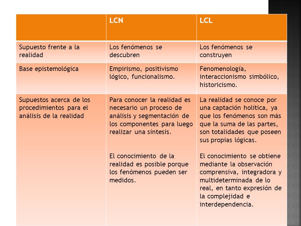 LCN LCL Supuesto frente a la realidad Los fenómenos se descubren