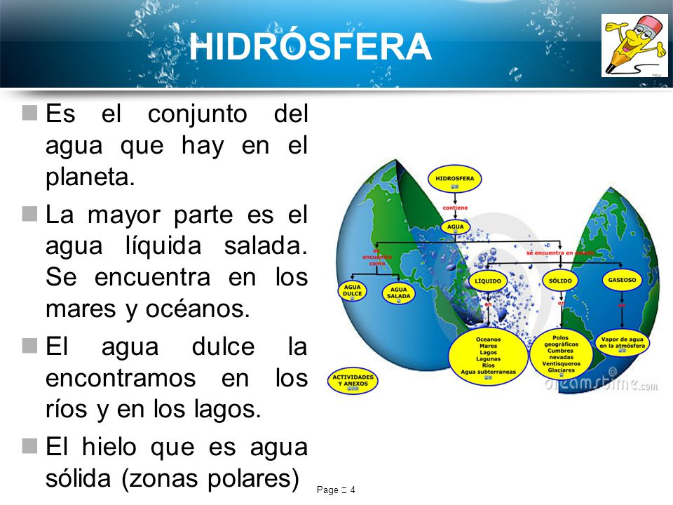 HIDRÓSFERA Es el conjunto del agua que hay en el planeta.