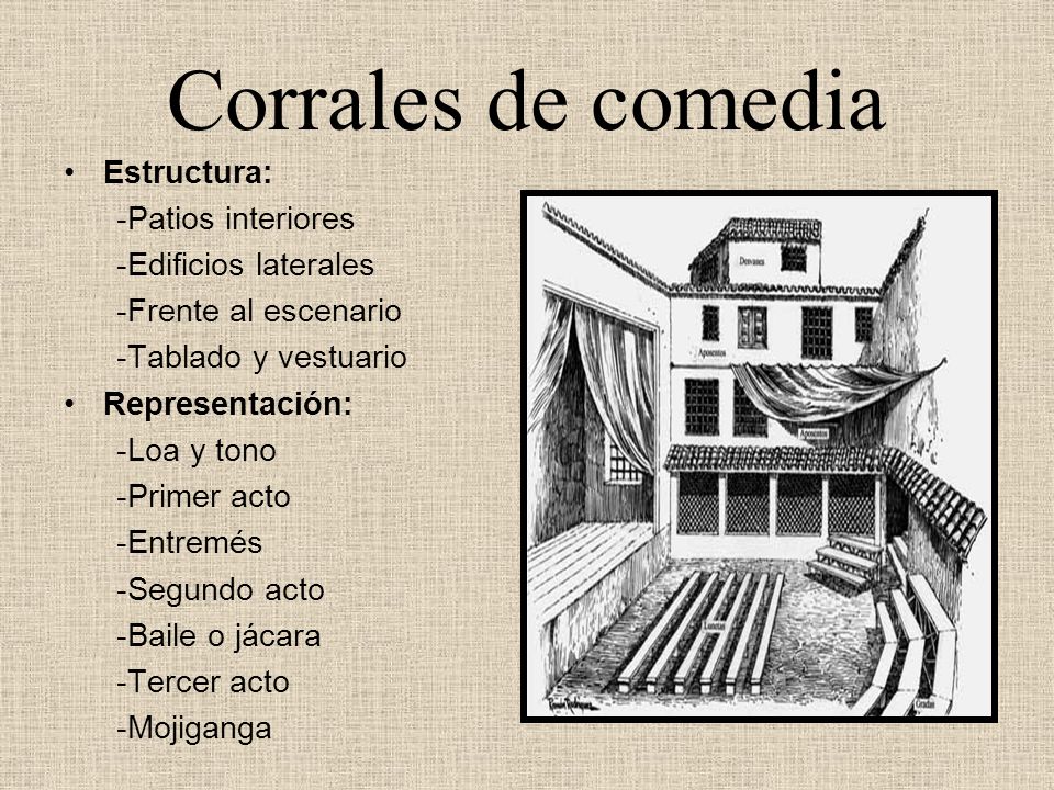 Corrales de comedia Estructura: -Patios interiores