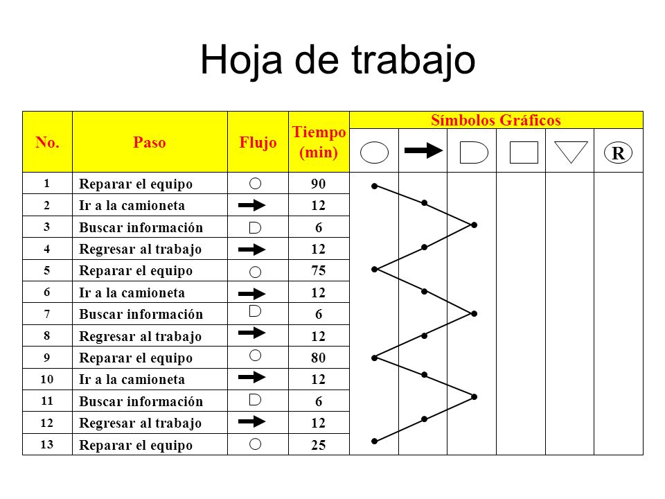 Hoja de trabajo R No. Paso Flujo Tiempo (min) Símbolos Gráficos 90 12