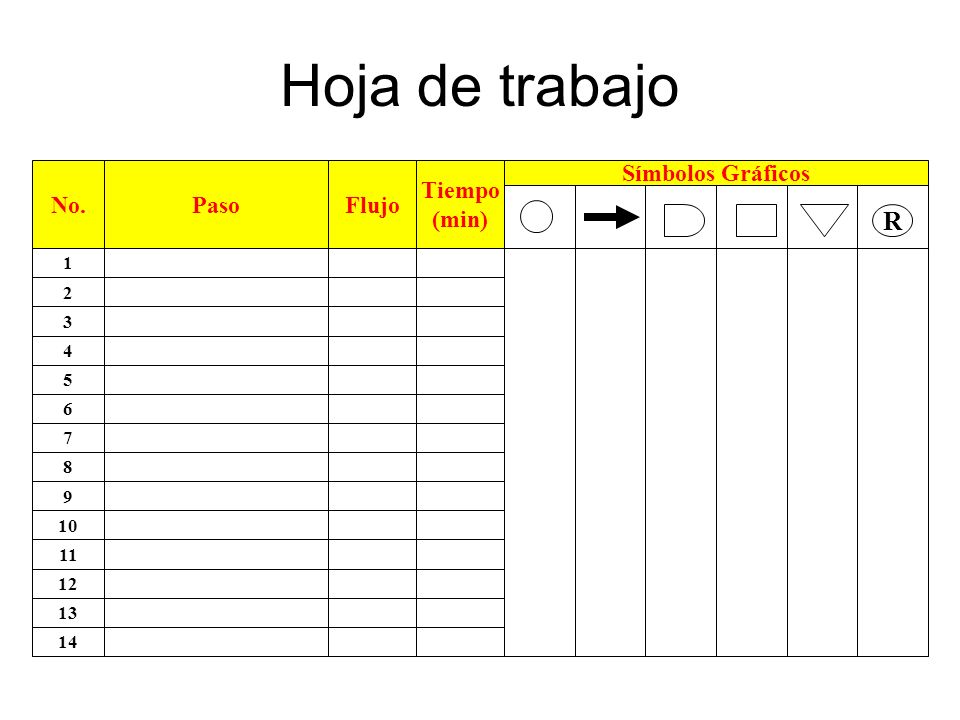 Hoja de trabajo R No. Paso Flujo Tiempo (min) Símbolos Gráficos 1 2 3